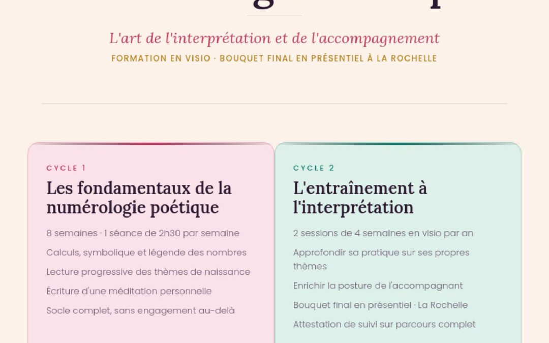 Transmission de la numérologie poétique