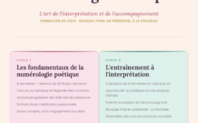 Transmission de la numérologie poétique